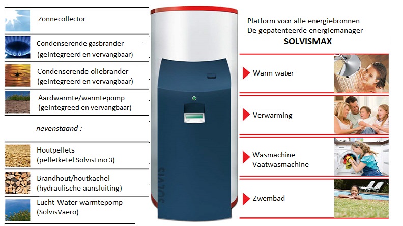 SolvisMax Platform nl