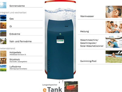 Zonneboiler energiemanager