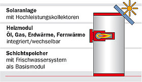 direkt-in-den-speicher-integriertes-67